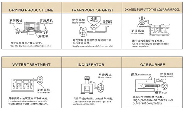 合欢app罗茨鼓合欢app视频的用途有哪些